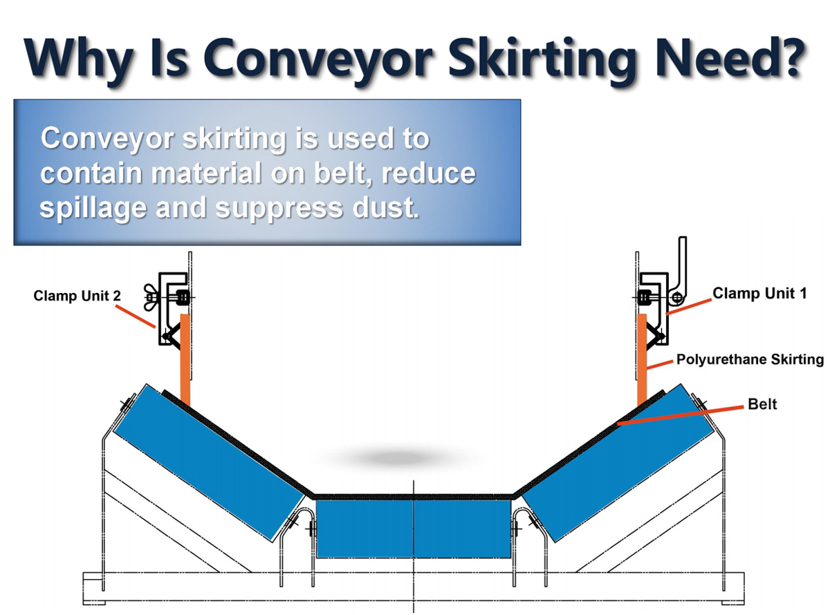 Why is Conveyor Skirting Need? why is Polyurethane Skirting?