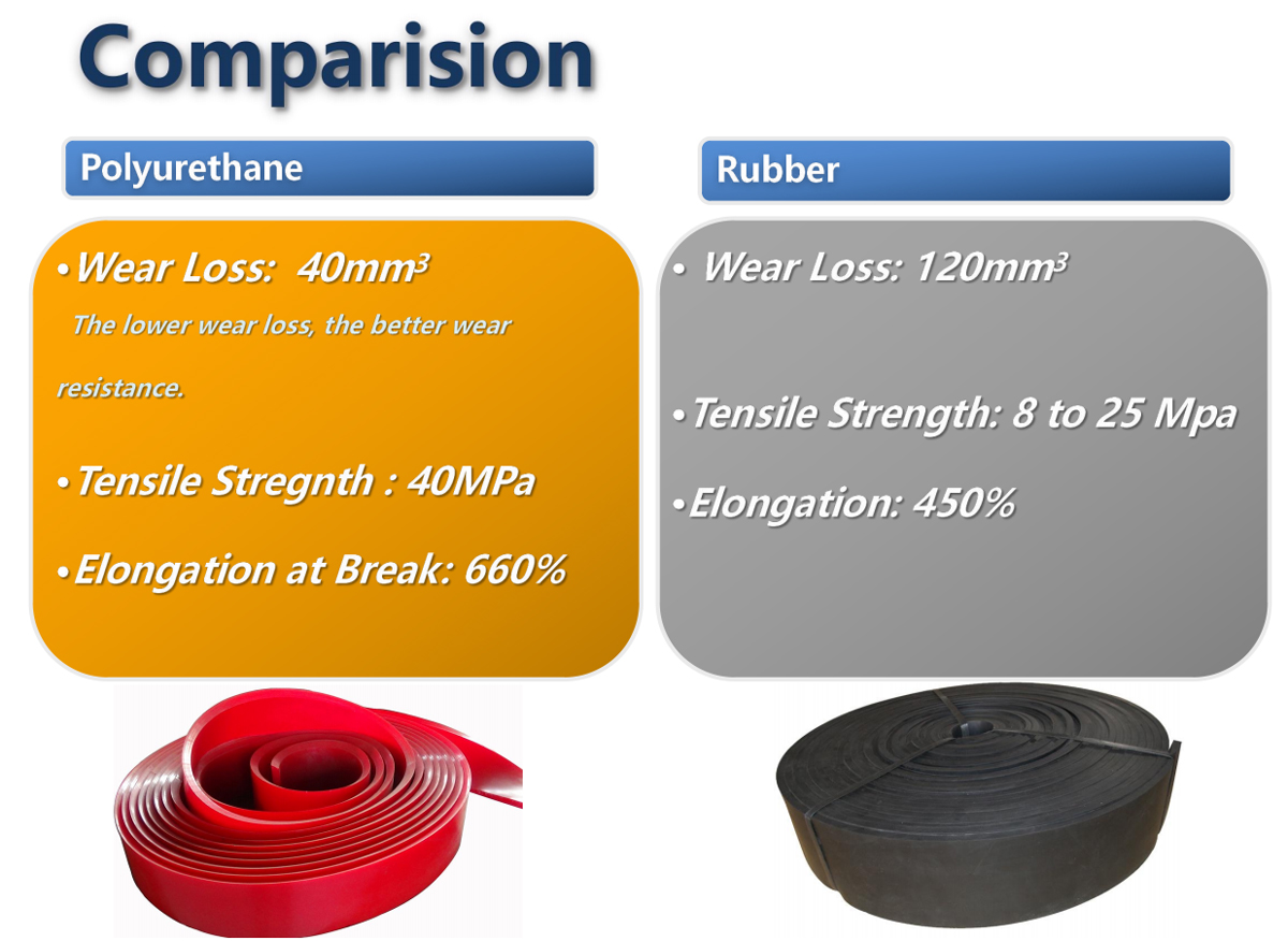 Why is Conveyor Skirting Need? why is Polyurethane Skirting?