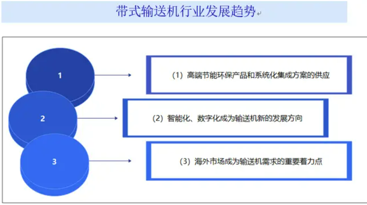 Belt Conveyor Industry Report in China: Industry overview, industrial chain, market size forecast and industry prospect forecast analysis